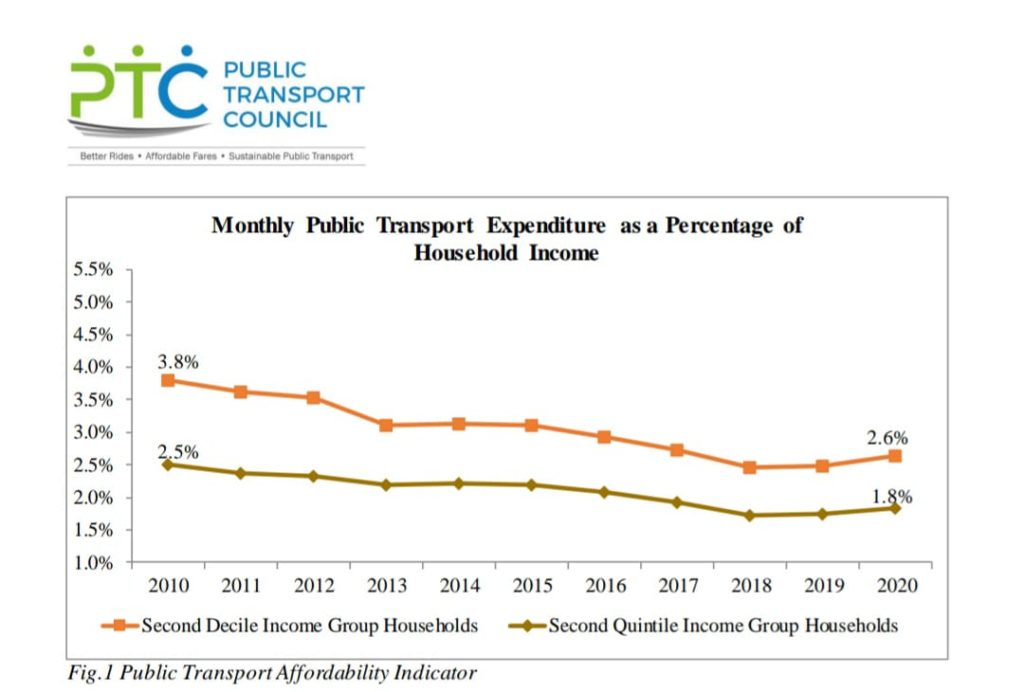 Public_transport_affordability_indicator 