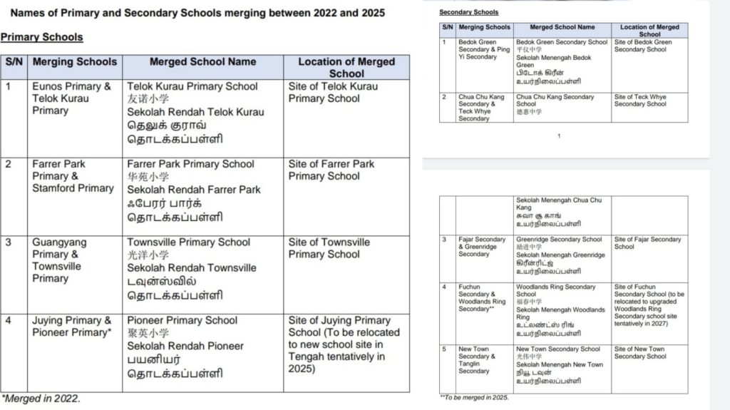 List_of_schools_merging_in_singapore_by_MOE