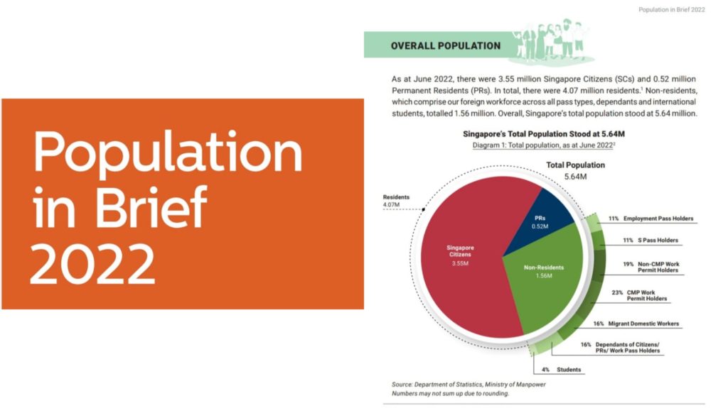 Population_briefing_Singapore_2022