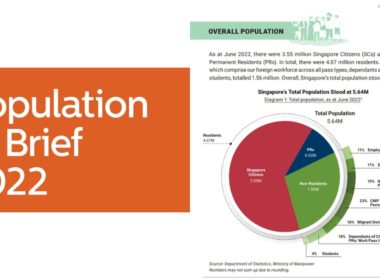 Population_briefing_Singapore_2022