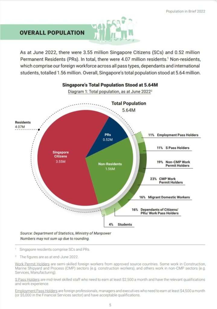 Population_briefing_Singapore_2022_3