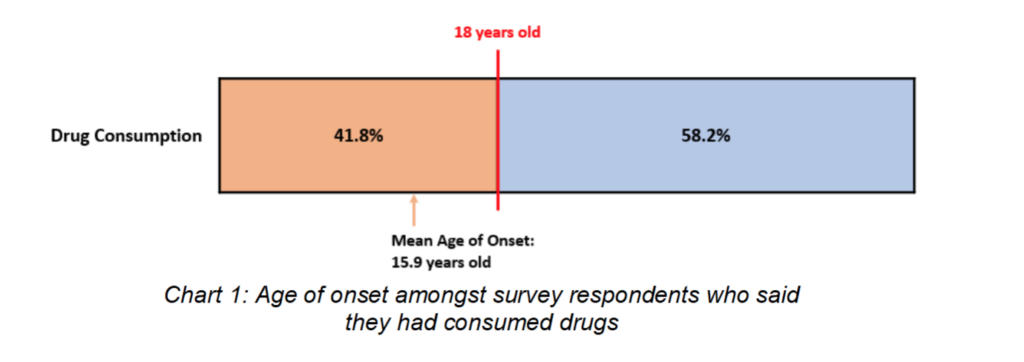 teen-drug-abuse-singapore-survey0
