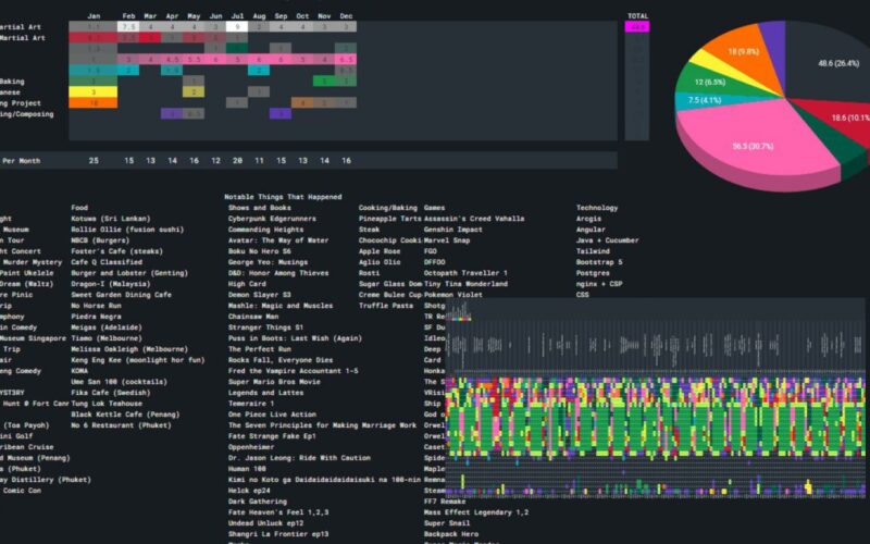 what-did-every-hour-of-every-day-2023-chart-singapore