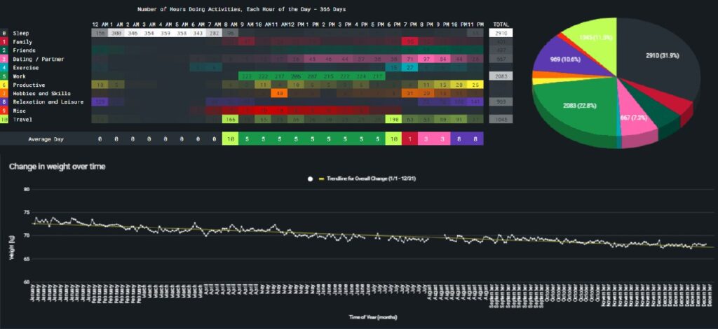 what-did-every-hour-of-every-day-2023-chart-singapore-reddit