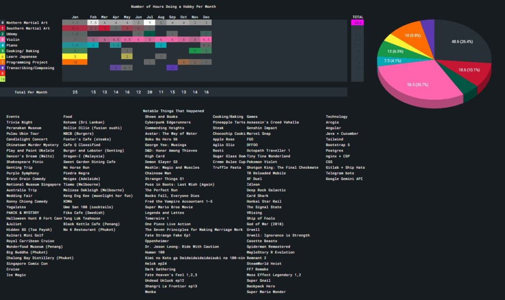 what-did-every-hour-of-every-day-2023-chart-singapore-reddit-post.